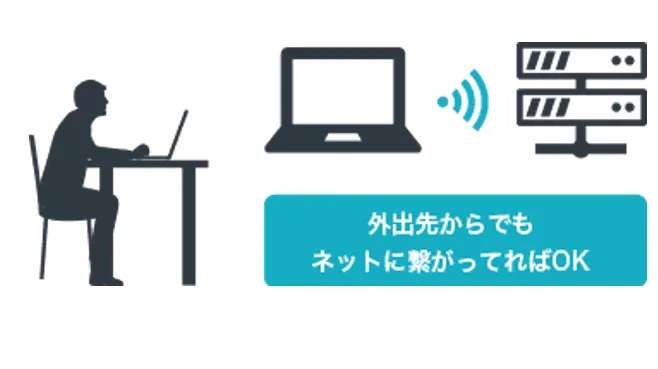 どこからでもアクセスできる